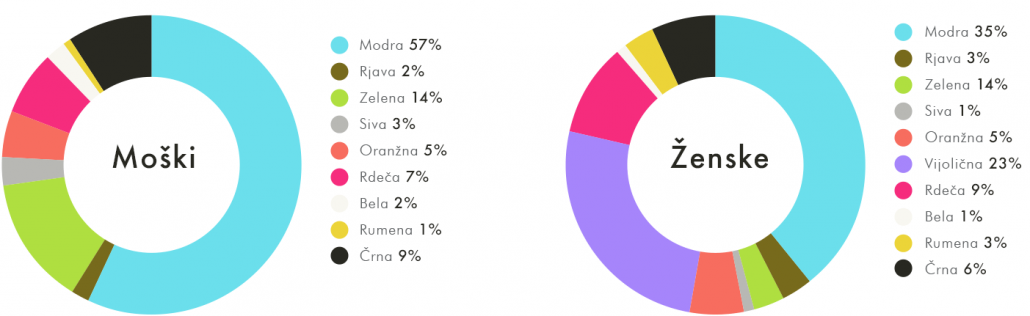 moska_zenska_populacija_najljubse_barve1