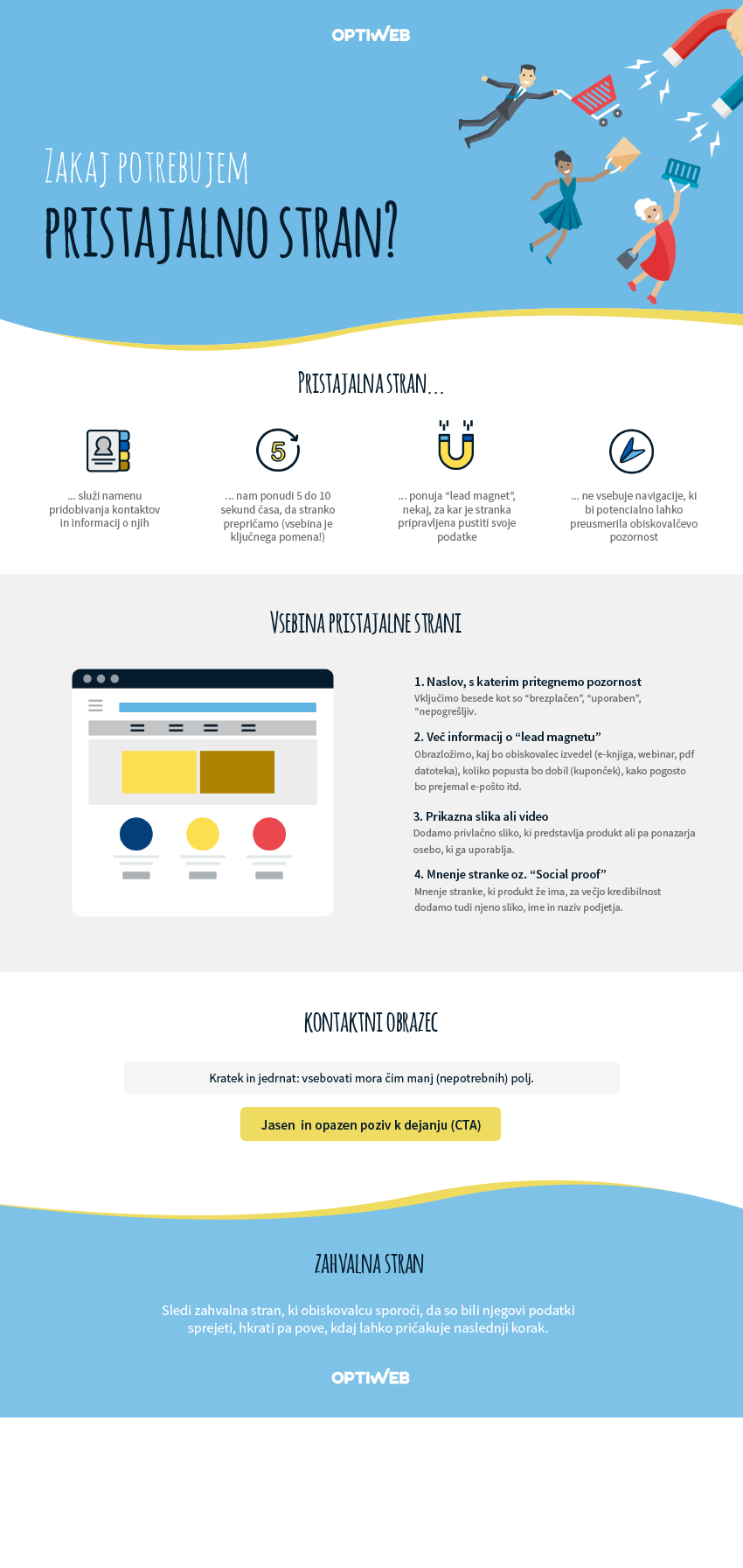 zakaj-potrebujem-pristajalne-strani_optiweb