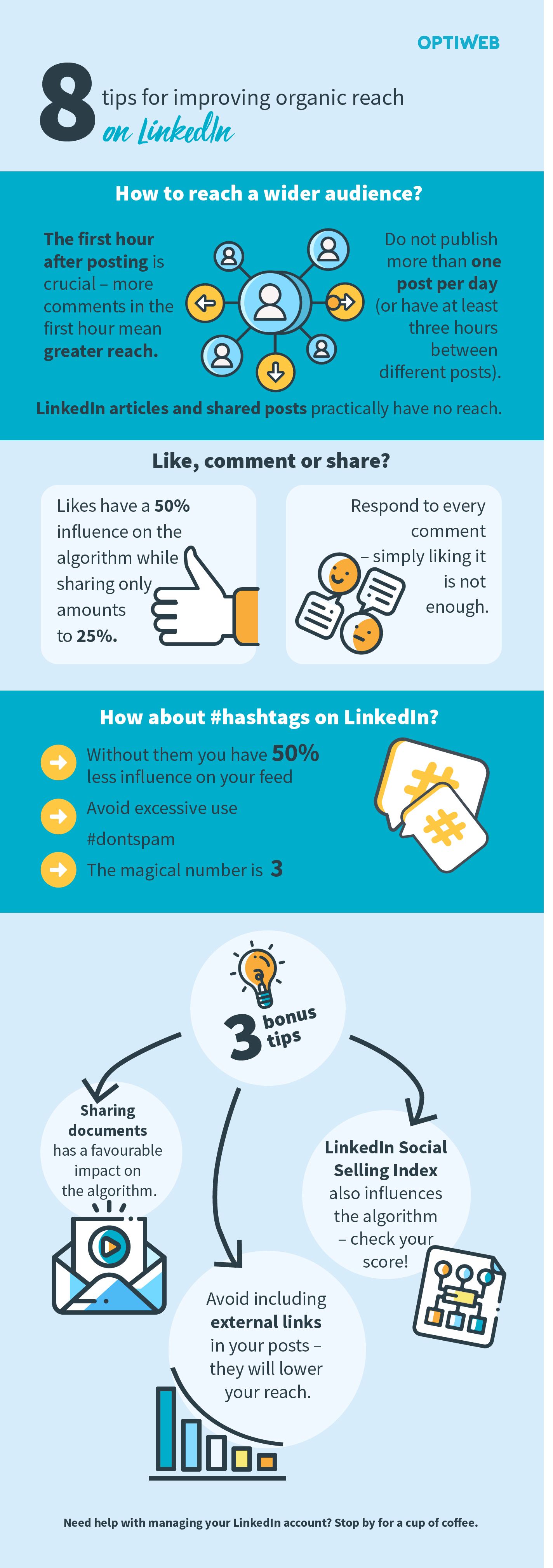 linkedin-algorithm_ang