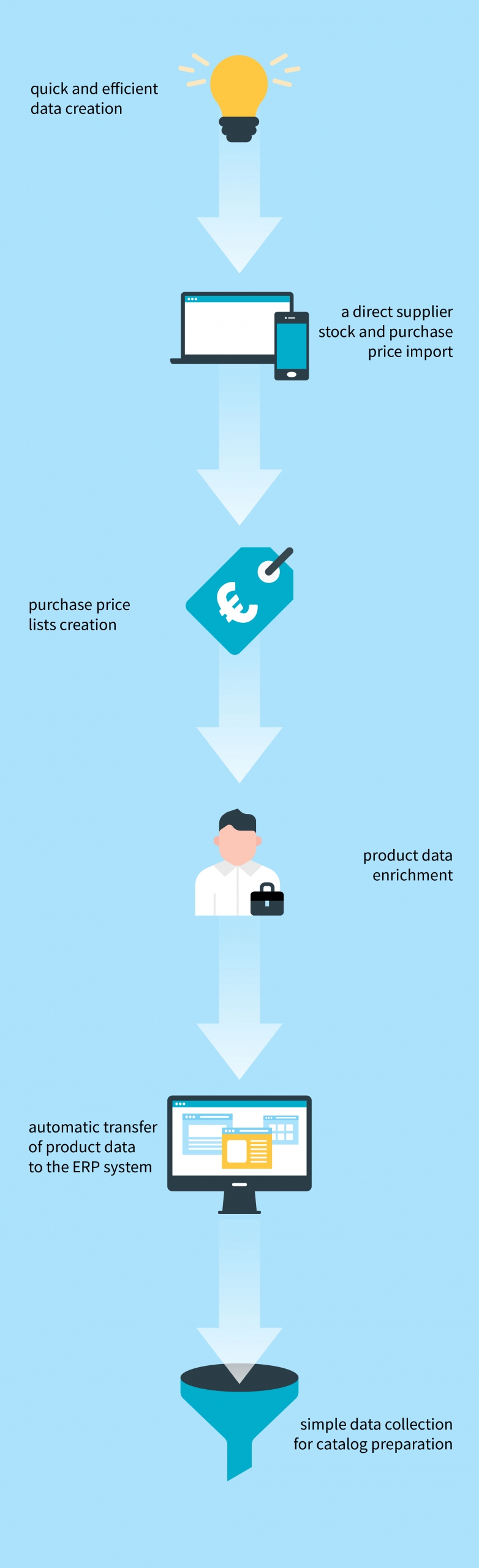 BigBang case study-04