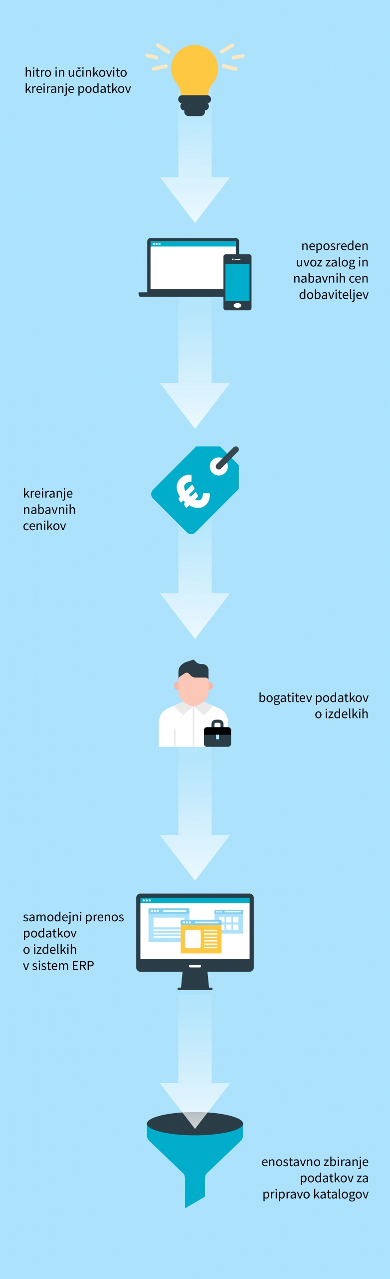 BigBang case study_slo-04