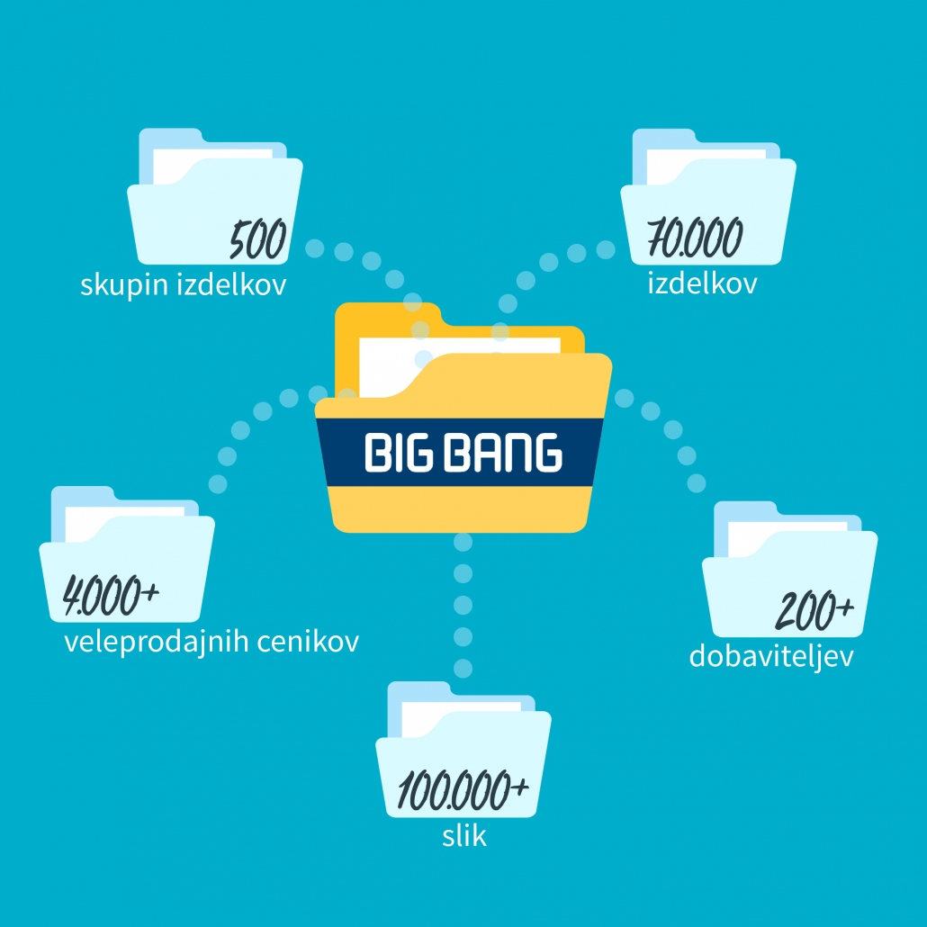 BigBang case study_slo-05