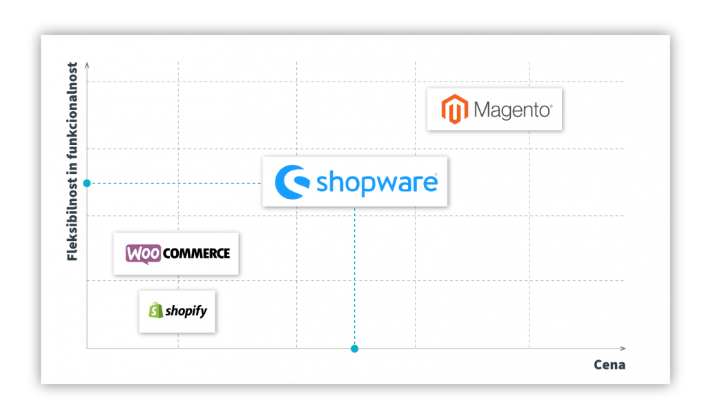 shopware-slika5
