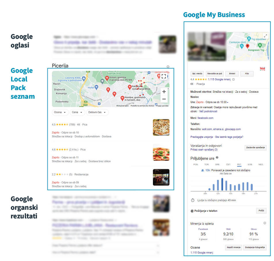 local-seo-optiweb-4-100