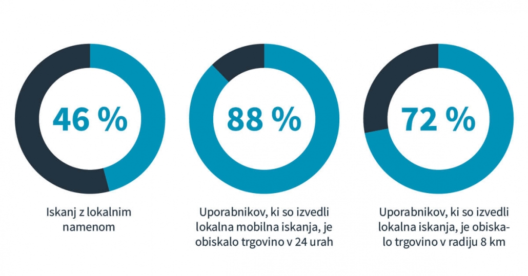 local-seo-optiweb-si-100